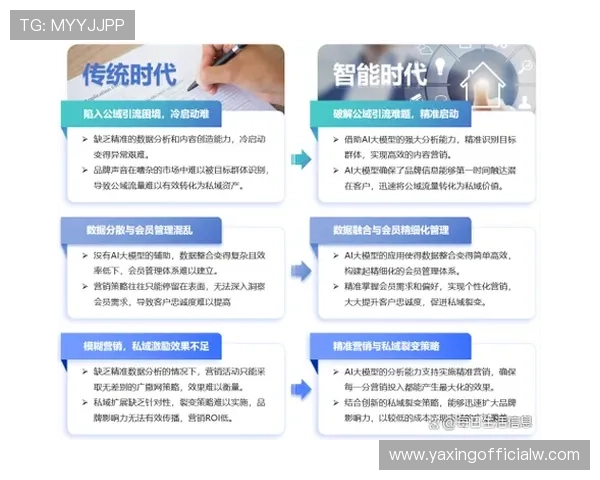 深入了解亚星媒体平台的运营机制与内容策略，助力游戏开发者实现精准营销